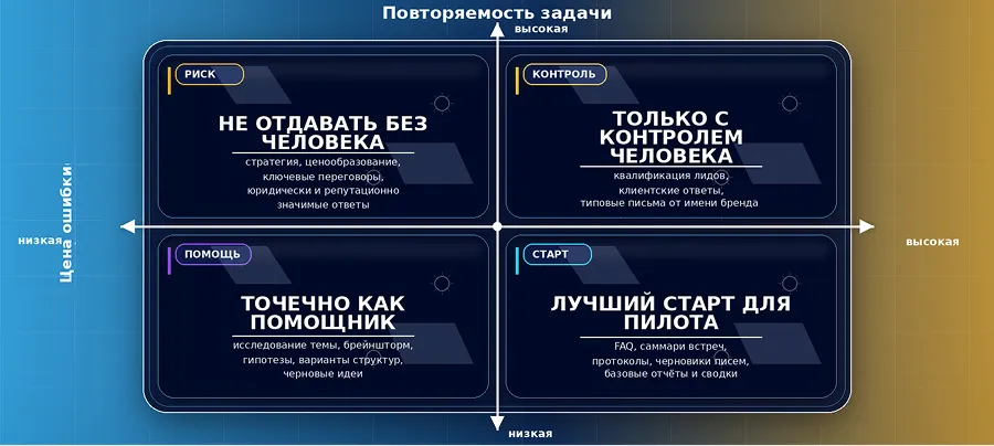 Матрица внедрения